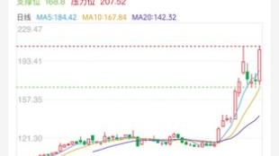 同花顺AI代理到底咋样？我用了一个月，说点掏心窝子的大实话