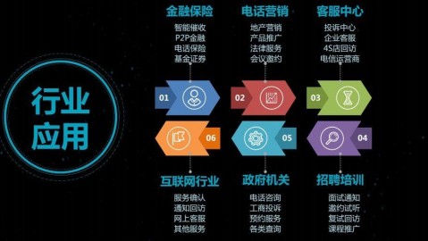 2026年风口来了！不会敲代码也能做AI智能语音拓客代理，三个月从月薪三千到年入20W