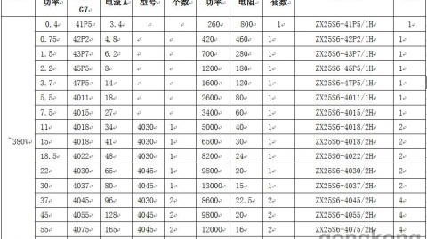 工业变频器制动电阻好坏检测实操指南（适配工厂、电梯、起重机检修场景，新手也能快速上手）