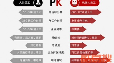 从负债20万到月入6万：我干电销AI机器人代理这半年，有些话不吐不快
