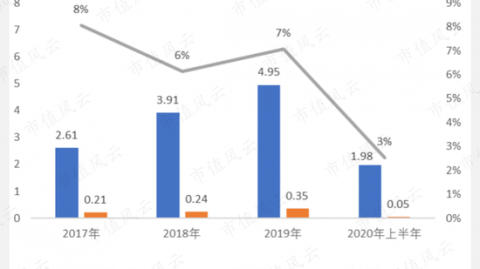 一夜“养虾”暴富？别急，这份AI数字代理人概念股“避坑”指南请收好