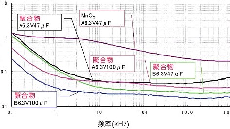 《电解电容正负极判断与好坏检测全攻略（工业汽车家电消费电子全场景适配）》