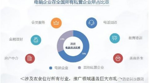 厦门AI外呼营销系统代理怎么选？跑了3个月我总算搞明白了（避坑指南）
